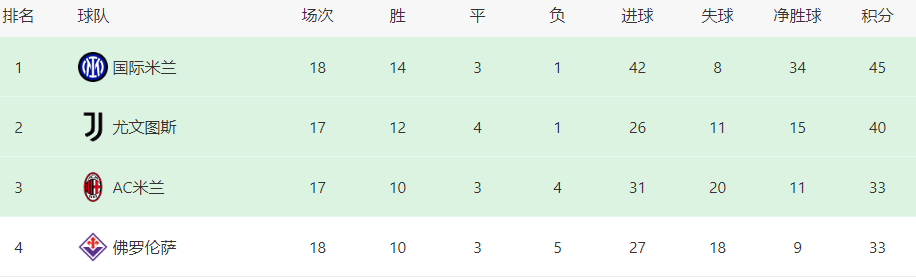 国米VS维罗纳：轮换3大主将 荷兰王牌回归 小图拉姆携中超旧将冲锋