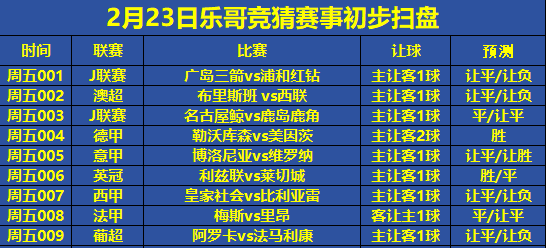 周五足球赛事分析：博洛尼亚VS维罗纳，利兹联VS莱切斯特城