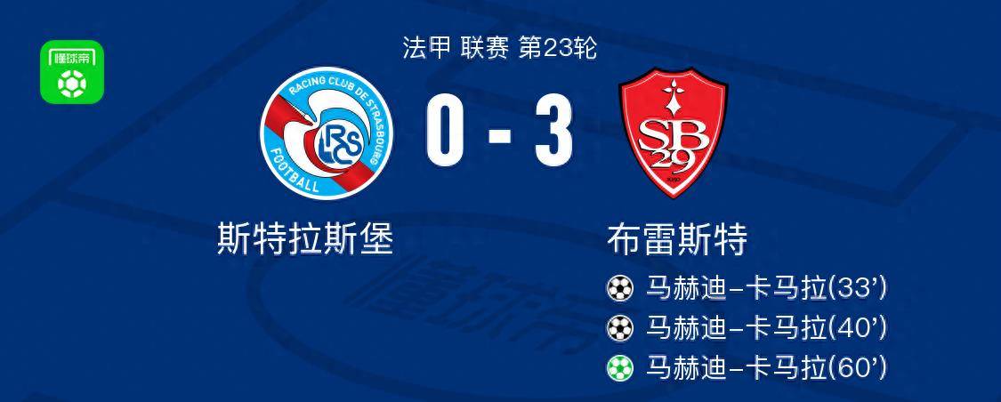 布雷斯特3-0大胜斯特拉斯堡，马赫迪-卡马拉帽子戏法