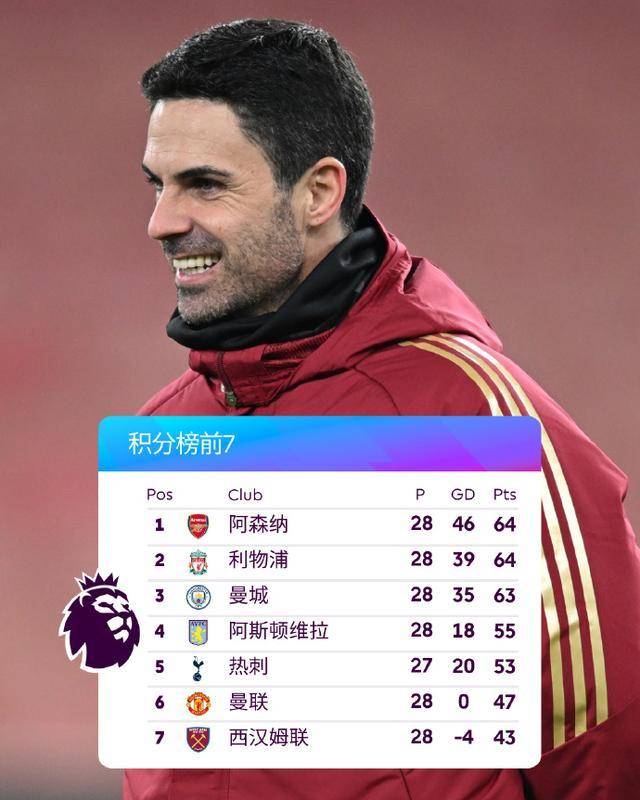 利物浦1-1曼城：平局，最大限度保留争冠悬念