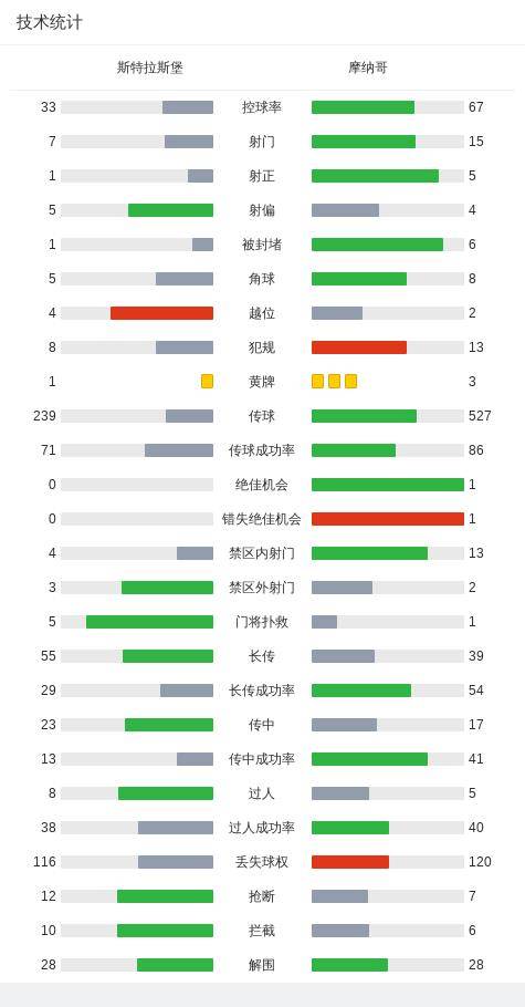 摩纳哥1-0斯特拉斯堡，本-萨吉尔一击制胜，南野拓实染黄