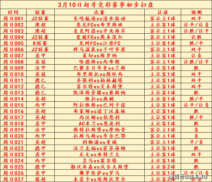 周日推荐：斯特拉斯堡vs摩纳哥，拉斯马斯vs毕尔巴鄂