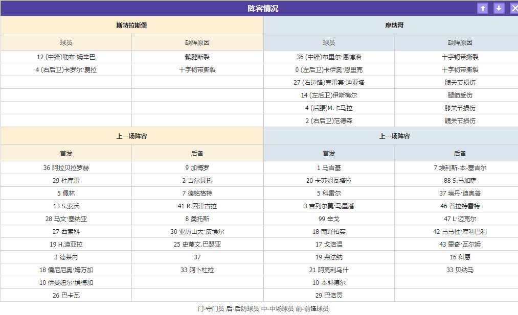 法甲：斯特拉斯堡VS 摩纳哥 专业赛事极致分析爆料