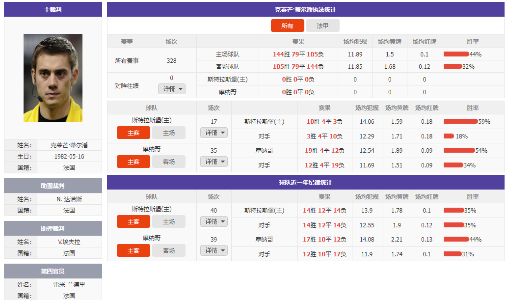 法甲：斯特拉斯堡VS 摩纳哥 专业赛事极致分析爆料