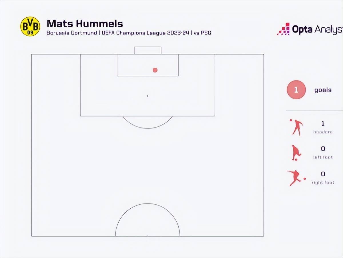 中锋+跑锋+技术点！多特进欧冠决赛，踢得过皇马吗