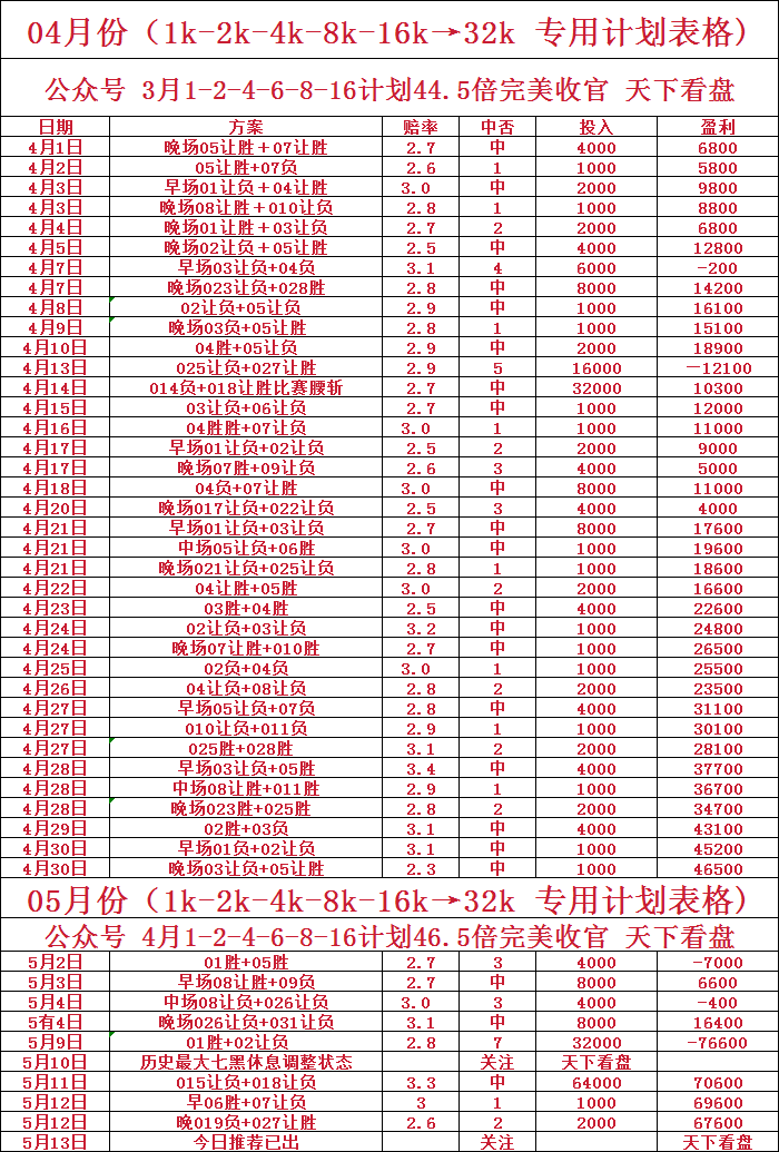 【英超】维拉 vs 利物浦，利物浦进入躺平模式 客场出征不可相信？