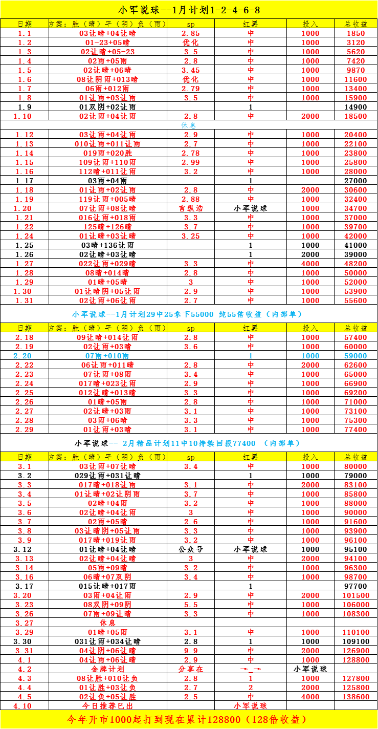 比尔森 VS 佛罗伦萨 赛事分析