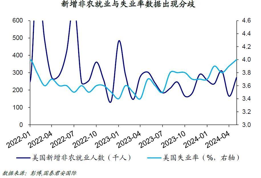 周浩、孙英超丨6月FOMC前瞻：美联储会调低降息指引么？