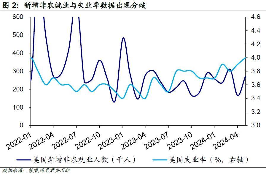 周浩、孙英超丨6月FOMC前瞻：美联储会调低降息指引么？