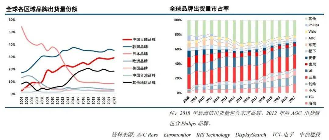 史上最有科技含金量的欧洲杯，为什么选择海信？