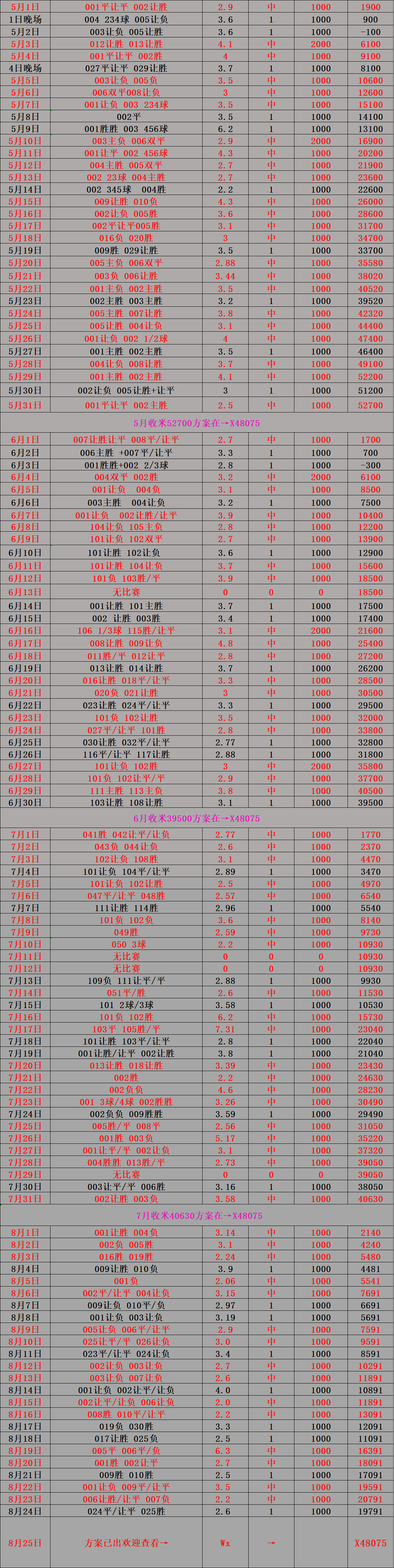 意甲：维罗纳VS尤文图斯 ：比分预测