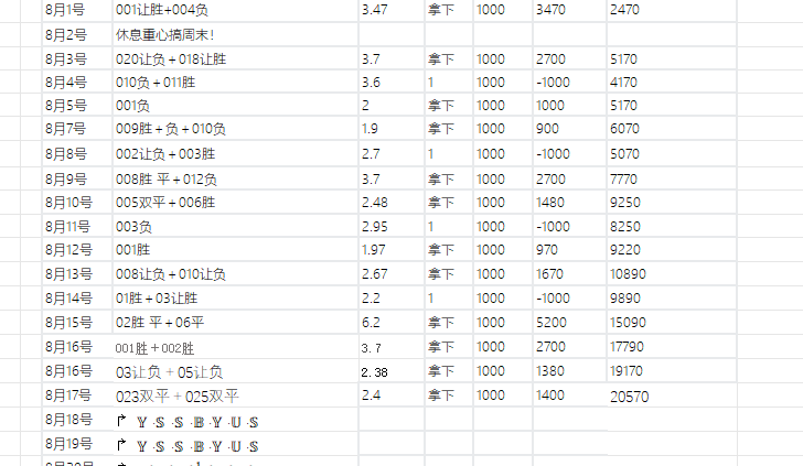 维罗纳VS那不勒斯 比分预测