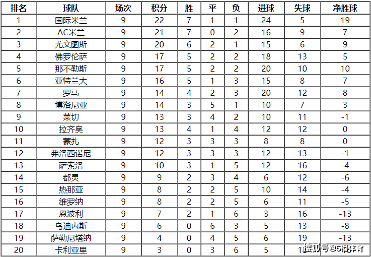 2023-24赛季意甲联赛第10轮赛程及积分榜排名详情一览