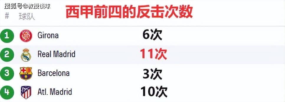 西甲：巴萨vs皇马，新战术“菱形中场”是克制巴萨的一大法宝？