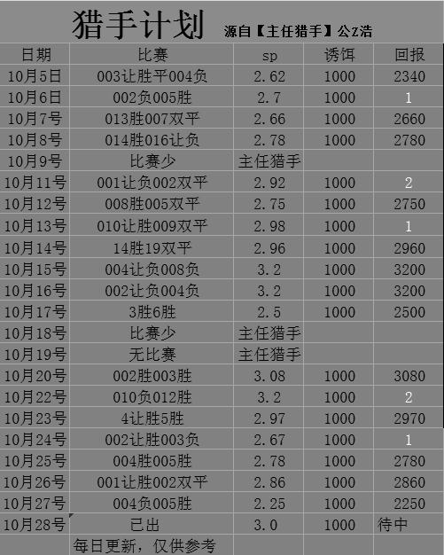 西甲：巴塞罗那VS皇家马德里,预测分析