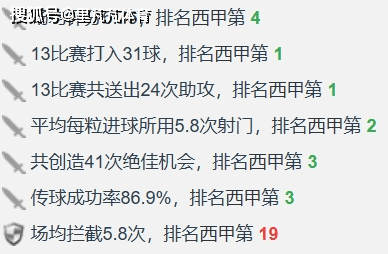 力压皇马巴萨的赫罗纳到底是“何方神圣”？全民皆兵+疯狂进攻，是他们的秘籍