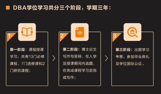 法国布雷斯特商学院工商管理博士（DBA）