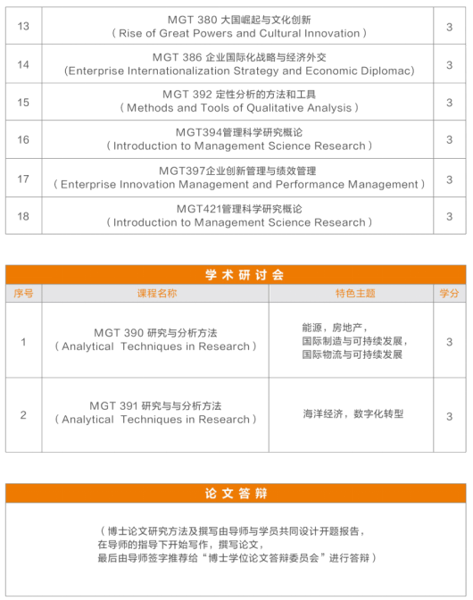 法国布雷斯特商学院工商管理博士（DBA）