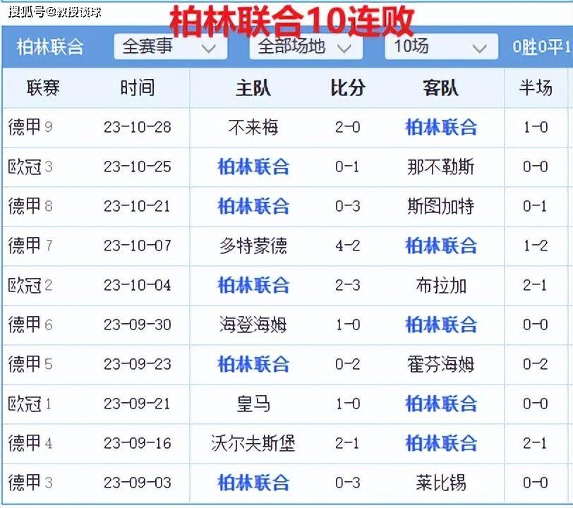 德国杯：斯图加特vs柏林联合​，不胜就下课？柏林主帅最后一搏？