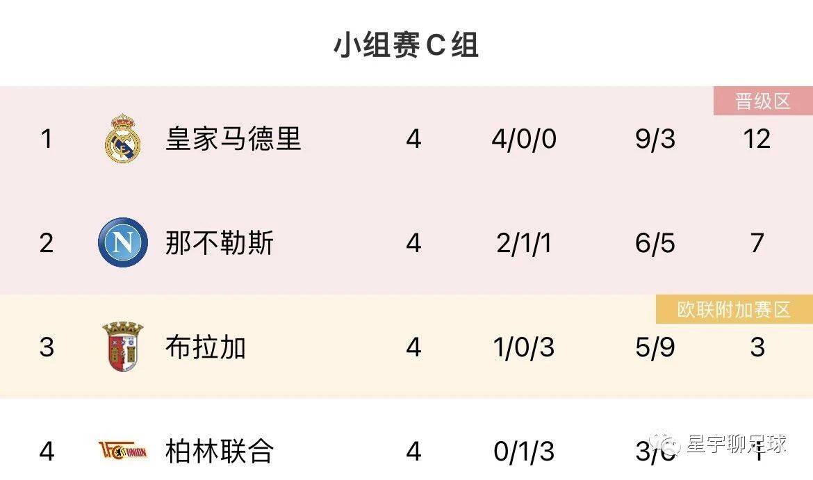 皇家马德里VS那不勒斯 比分预测