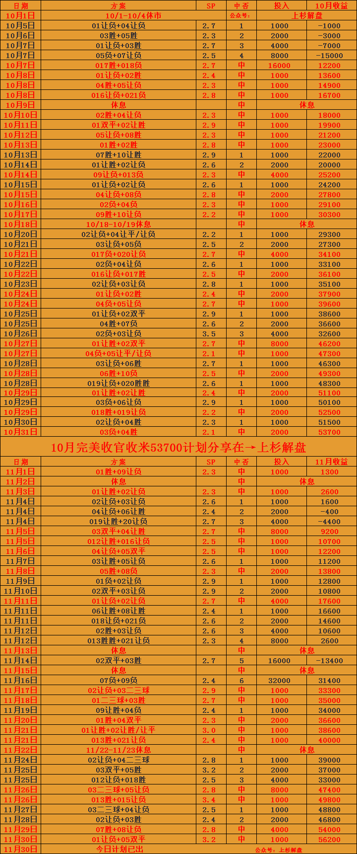 德甲：拜仁慕尼黑VS柏林联合