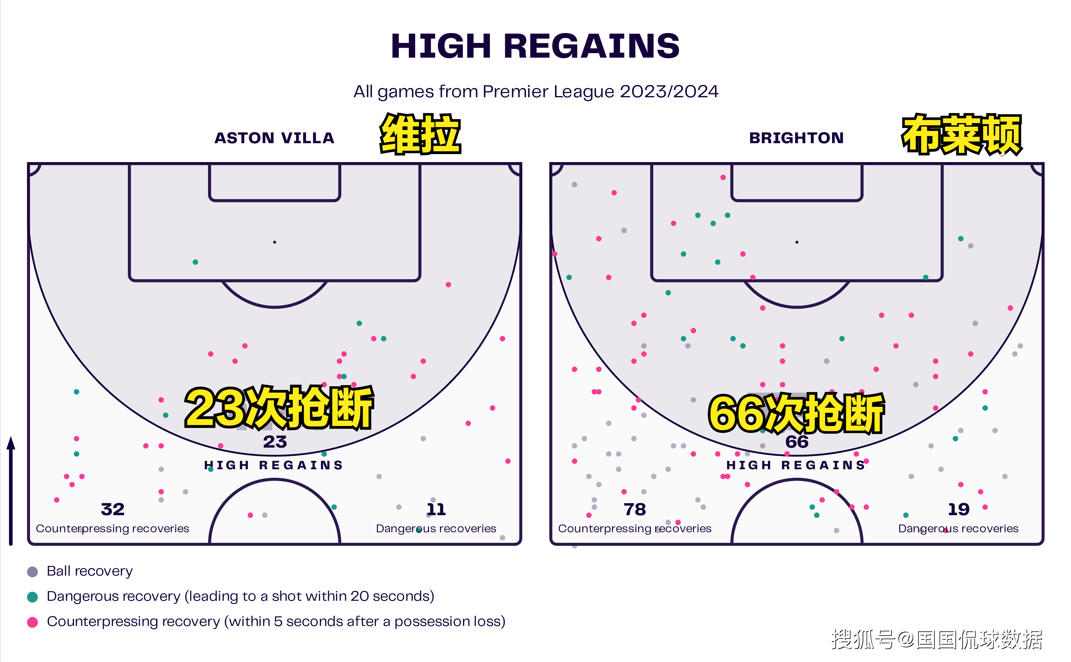 英超前瞻比分预测：维拉VS曼城