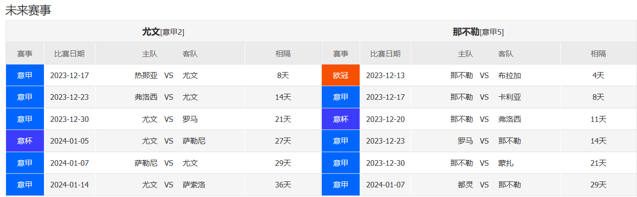 尤文图斯VS那不勒斯