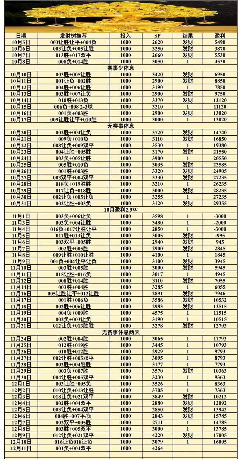 今日竞彩推荐：曼联坐镇老特拉福德迎战拜仁慕尼黑！