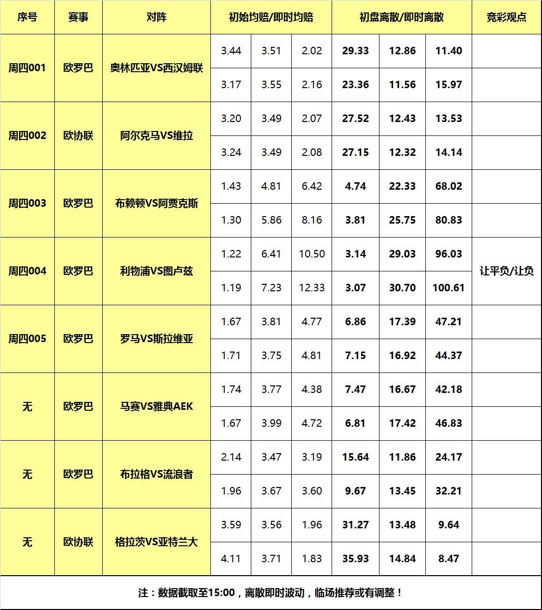 26日大嘴足球离散：罗马马赛征战欧罗巴，利物浦点到为止！