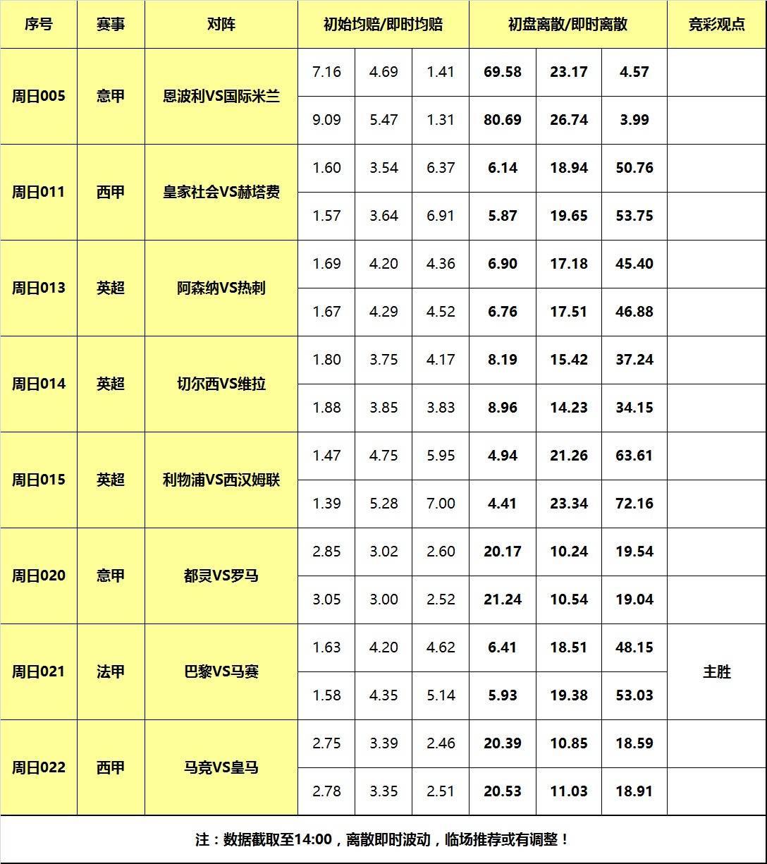 24日大嘴足球离散：德比大战席卷周末，巴黎主场力克马赛！