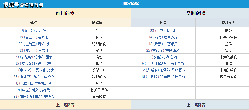 英超联赛 纽卡斯尔联VS曼彻斯特联 赛事看点