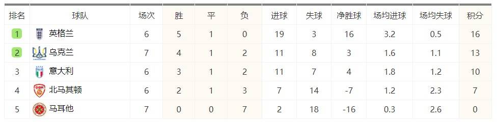 风波接踵而至，意大利足球面临大撤退，国米又来钱了