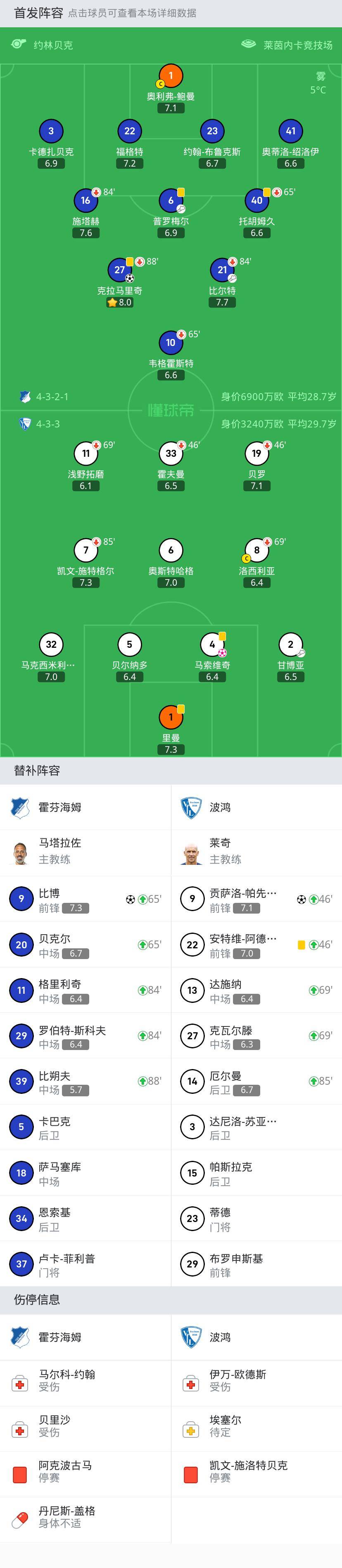 霍芬海姆3-1波鸿，比博建功，克拉马里奇破门