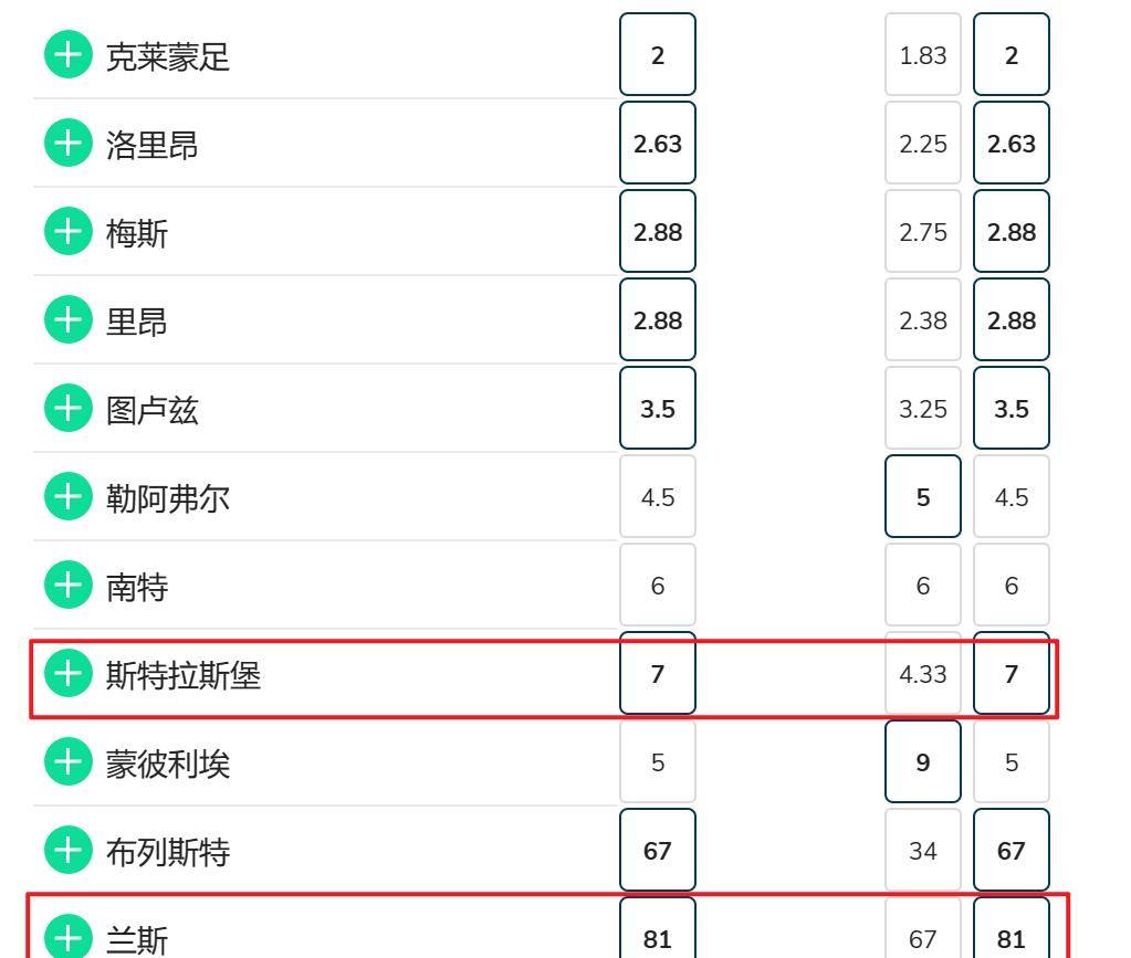 西甲德甲意甲法甲12/1汇总：科隆、赫塔菲、尤文图斯、兰斯