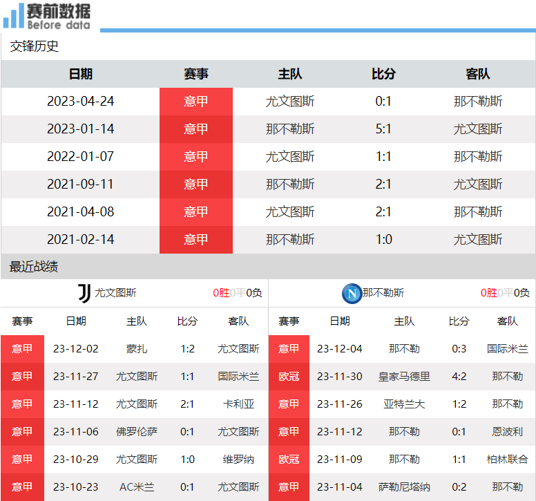 尤文vs那不勒斯前瞻：尤文争冠 那不勒斯争四 斑马盼胜先回榜首