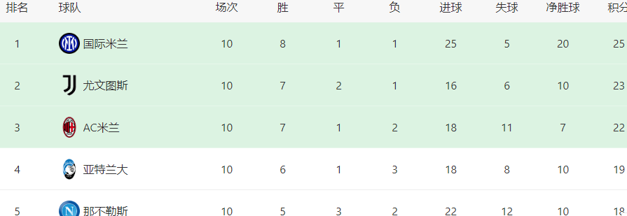 国米VS亚特兰大：轮换3将，土耳其球王领衔，劳塔罗携桑切斯冲锋