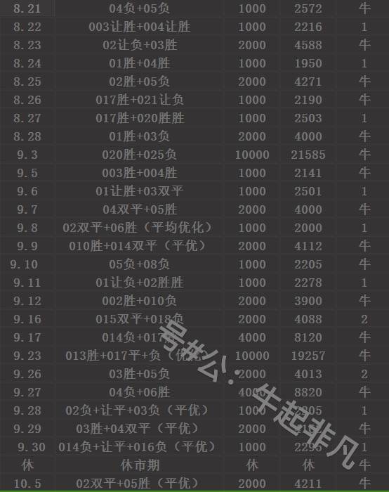 狼队VS阿斯顿维拉