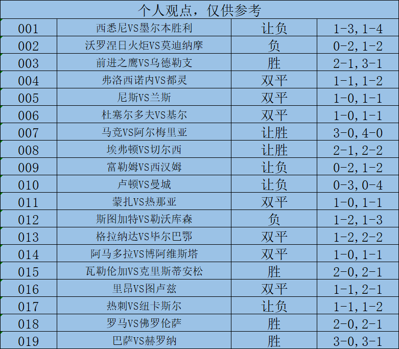 周日赛事解析：马竞VS阿尔梅里亚，卢顿VS曼城，19场赛事