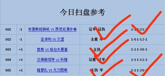 12月2日小兮说足球赛事关注:德甲 门兴VS霍芬海姆 法乙 阿雅克肖VS昂热