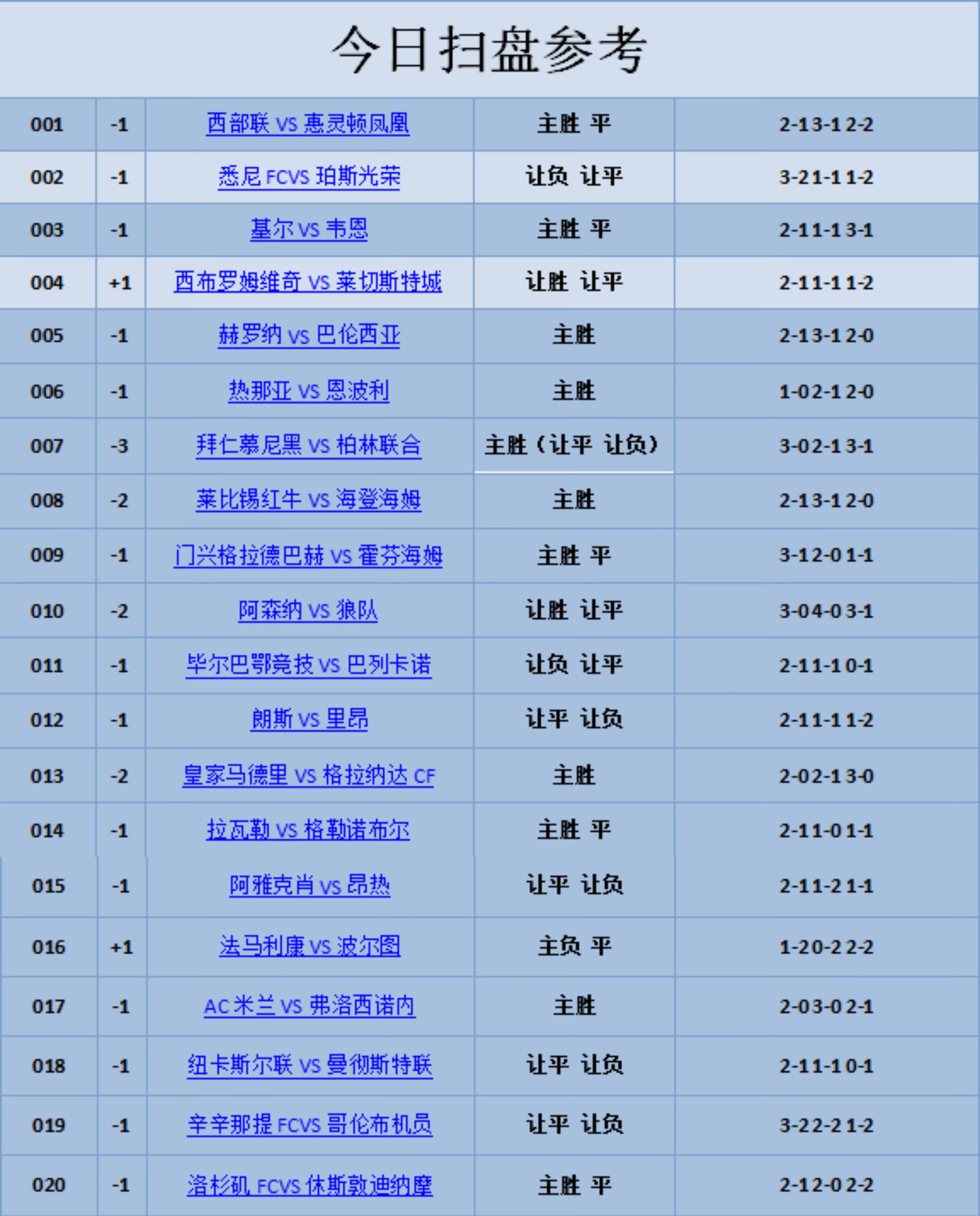 12月2日小兮说足球赛事关注:德甲 门兴VS霍芬海姆 法乙 阿雅克肖VS昂热