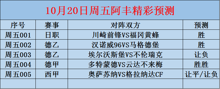 10/20周五赛事前瞻：德甲 多特蒙德VS云达不莱梅（内附扫盘）