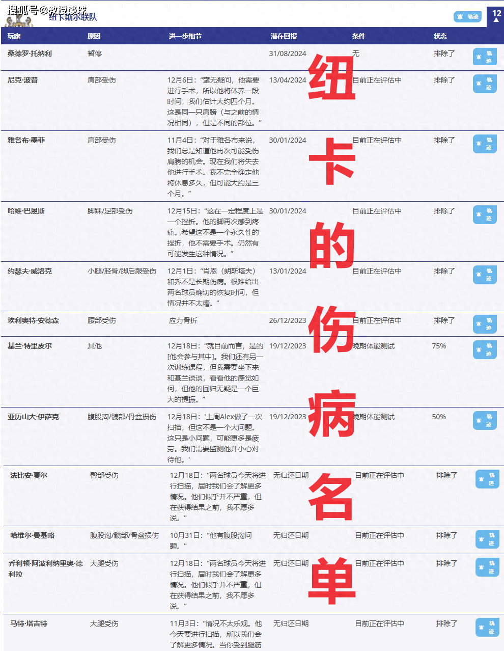 英联杯：切尔西vs纽卡​，伤兵满营+8天4赛，纽卡会战略性放弃吗？