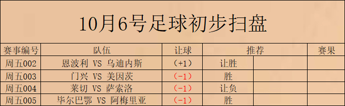 德甲 门兴 VS 美因茨