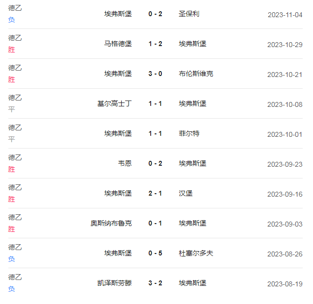 德乙:沙尔克04强势夺分，埃弗斯堡历史表现略逊一筹