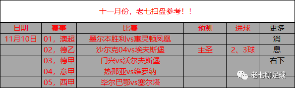 周五足球笔记：沙尔克04vs埃弗斯堡！精选足球赛事分析，比分参考！