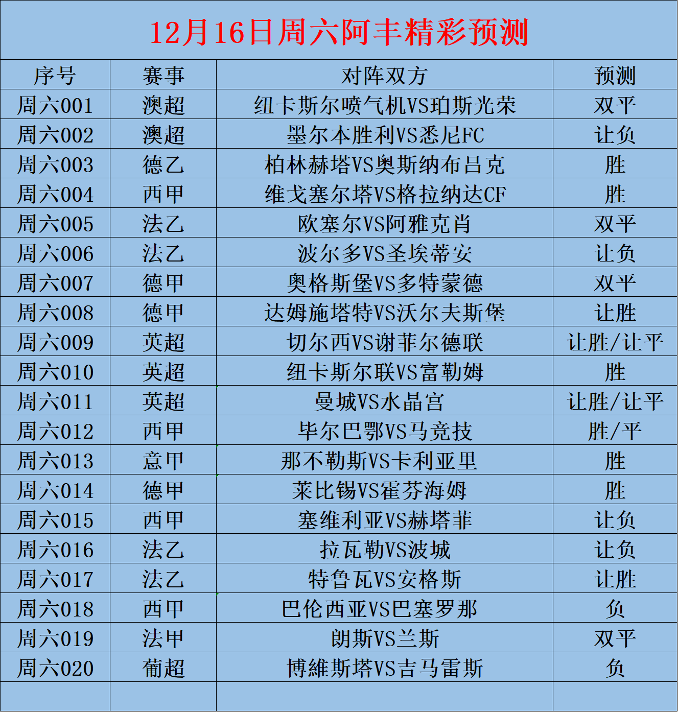 12/16周六赛事前瞻：德甲 奥格斯堡VS多特蒙德 (内附扫盘）