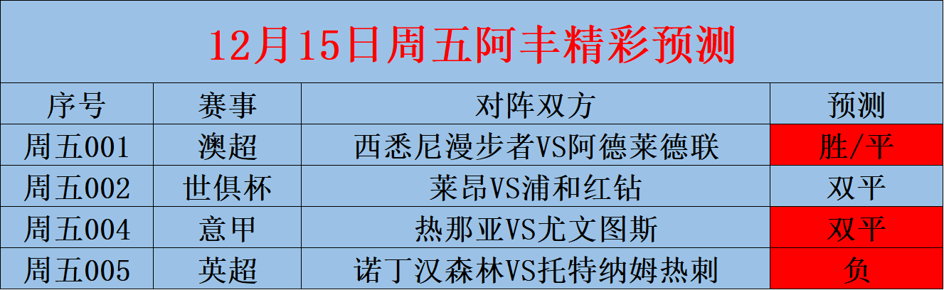 12/16周六赛事前瞻：德甲 奥格斯堡VS多特蒙德 (内附扫盘）