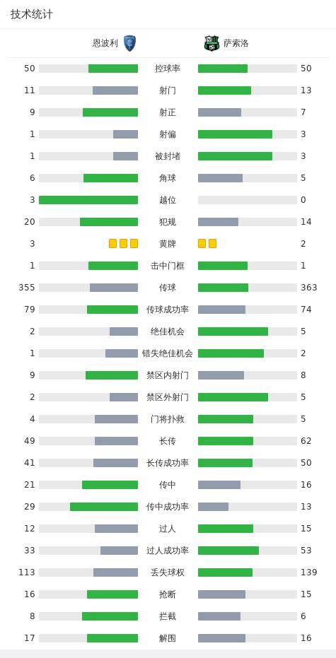 萨索洛4-3恩波利，贝拉尔迪两球，马特乌斯-恩里克建功