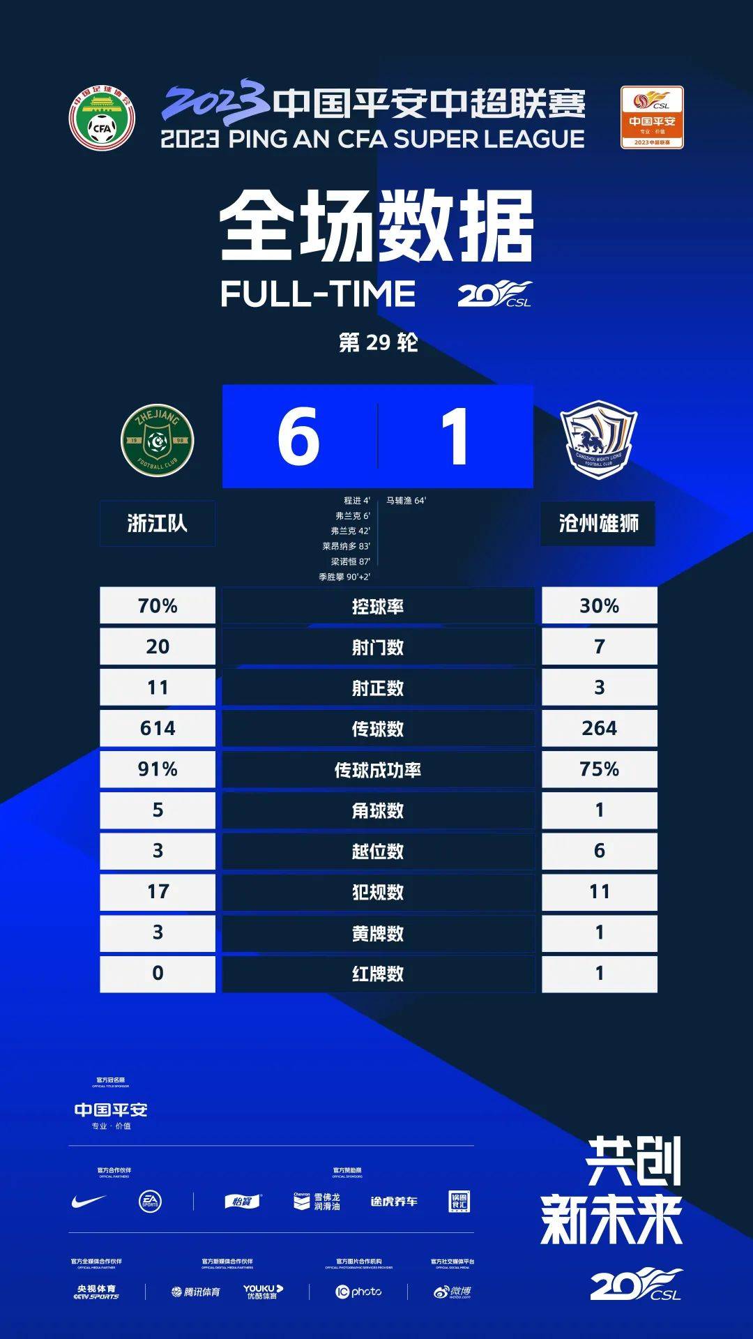 超战报丨上海海港1-1山东泰山 北京国安2-3成都蓉城