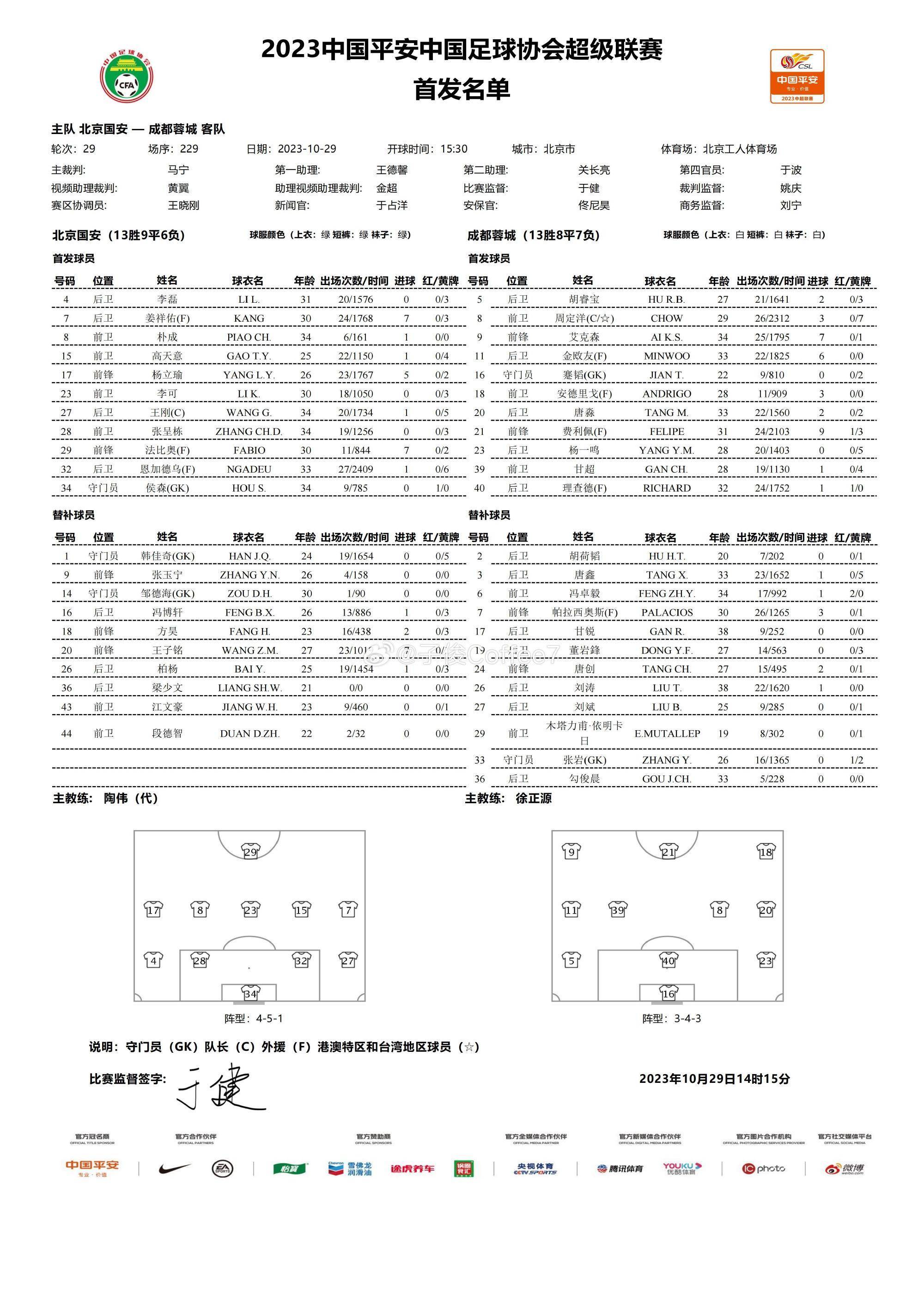 北京国安vs成都蓉城首发：朴成先发，两队争亚冠＆马宁执法比赛